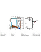 Kieto kuro katilas Antara K-150