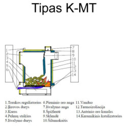 Kieto kuro katilas Antara K-10МT