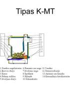 Kieto kuro katilas Antara K-16МT