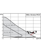 Cirkuliacinis siurblys Wilo Stratos PICO 25/1-4-130