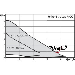 Cirkuliacinis siurblys Wilo Stratos PICO 25/1-4-180