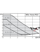 Cirkuliacinis siurblys Wilo Yonos PICO 25/1-4-180