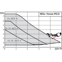 Cirkuliacinis siurblys Wilo Yonos PICO 25/1-4-180