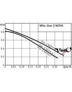 Cirkuliacinis siurblys Wilo Star-Z NOVA A