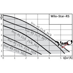 Cirkuliacinis siurblys Wilo Star-RS 30/4