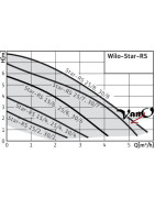 Cirkuliacinis siurblys Wilo Star-RS 30/6