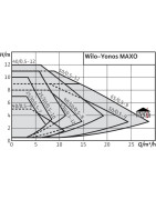Cirkuliacinis siurblys Wilo Yonos MAXO 30/0.5-7