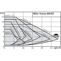 Cirkuliacinis siurblys Wilo Yonos MAXO 30/0.5-10