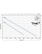 Fekalinis siurblys Pedrollo MC 10/50