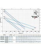 Fekalinis siurblys Pedrollo MCm 30/65, 230V