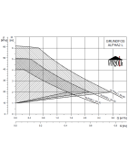 Cirkuliacinis siurblys Grundfos ALPHA2 L 25-60 180
