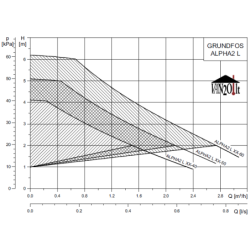 Cirkuliacinis siurblys Grundfos ALPHA2 L 32-40 180