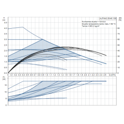 Cirkuliacinis siurblys Grundfos ALPHA2 25-40 130