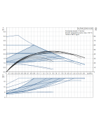 Cirkuliacinis siurblys Grundfos ALPHA2 25-40 N 180
