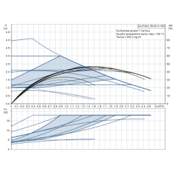 Cirkuliacinis siurblys Grundfos ALPHA2 25-40 N 180
