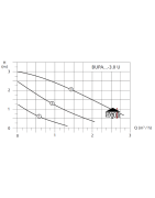 Cirkuliacinis siurblys Halm BUPA 15-3.0 U 130