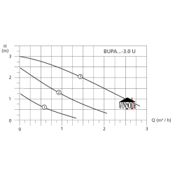 Cirkuliacinis siurblys Halm BUPA 15-3.0 U 130
