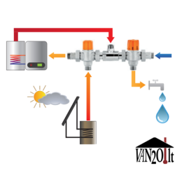 Termostatinis pajungimo mazgas Sunshine SUNKIT 1/2"M 5bar