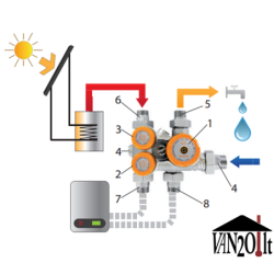 Termostatinis pajungimo mazgas OR SUNKIT PLUS 1/2"M 5bar