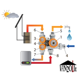 Termostatinis pajungimo mazgas OR SUNKIT PLUS 1/2"M 5bar