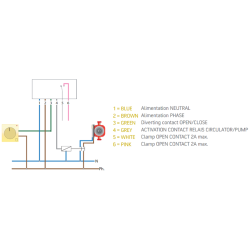 Trieigis vožtuvas su pavara OR ZONNY SUN 0-160°C 1/2"M 16bar