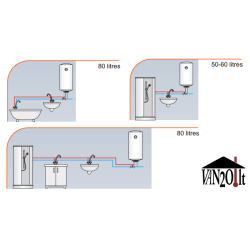 Elektrinis vandens šildytuvas Kospel OSV ECO Slim 60