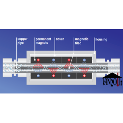 Magnetinis vandens nukalkintojas Kospel XCAL DIMA