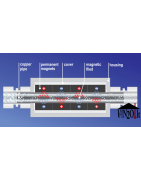 Magnetinis vandens nukalkintojas Kospel XCAL MEGAMAX