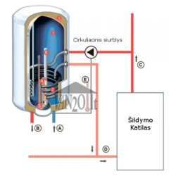 Kombinuotas vandens šildytuvas Atlantic COMBI O'Pro 80