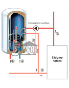 Kombinuotas vandens šildytuvas Atlantic COMBI O'Pro 100