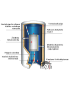 Netiesioginio šildymo vandens šildytuvas Atlantic DUOTHERM 100L