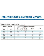 Kabelis guminis lankstus H07RN-F 4x2.5 mm2