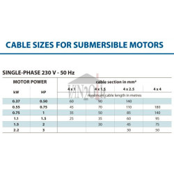 Kabelis guminis lankstus H07RN-F 4x2.5 mm2