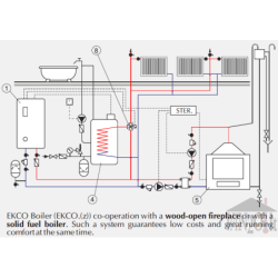 Elektrinis katilas Kospel EKCO.L1z 6kW