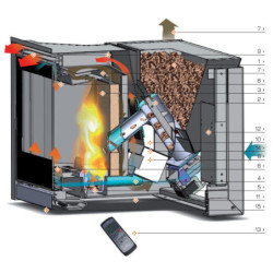 Granulinis židinys su ortakiais L’Artistico SILVESTRO Turbo 10kW