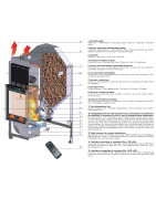 Granulinis židinys su ortakiais L’Artistico ROBIN M11 11.5kW