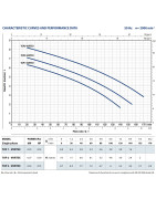 Drenažinis siurblys Pedrollo TOP 2 VORTEX-GM su magnetine plūde