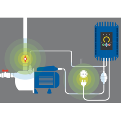 Dažnio keitiklis vandens siurbliui Archimede ITTP1.5W-BC
