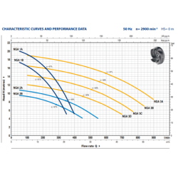 Siurblys su atviro tipo darbo ratu Pedrollo NGAm 1A 230V