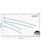 Fekalinis siurblys su smulkintuvu Pedrollo TRITUS TRm 0.75