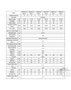 Ketaus katilas Termodinamik TERMOCAST MAXI 5 sekcijų 23kW