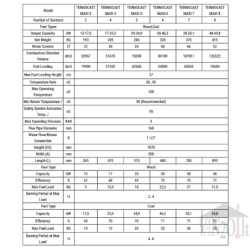 Ketaus katilas Termodinamik TERMOCAST MAXI 6 sekcijų 30kW