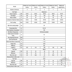 Ketaus katilas su ventiliatoriumi TERMOCAST MAXI PLUS 4 23kW