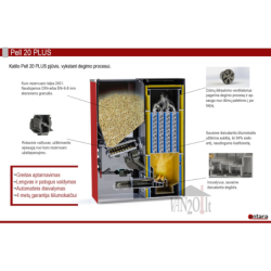 Granulinis katilas Antara Pell-20 20kW