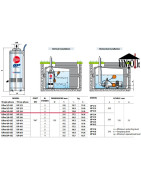 Giluminis vandens siurblys šuliniams Pedrollo UPm 2/4 GE