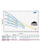 Giluminis vandens siurblys šuliniams Pedrollo UPm 2/4 GE