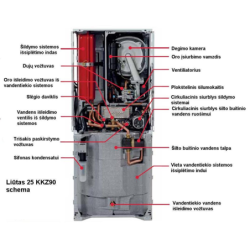 Dujinis katilas Protherm Lev 25 KKZ 90 25kW