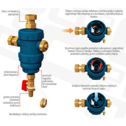 Magnetinis purvo atskirtuvas OR VORTEX 3/4"Fx3/4"F