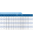 Giluminio vandens siurblio variklis Franklin PSC 0.75kW 230V