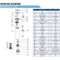 Giluminio vandens siurblio variklis Franklin PSC 1.5kW 230V